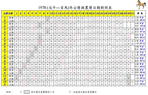 生日對照表|農曆換算、國曆轉農曆、國曆農曆對照表、農曆生日查。